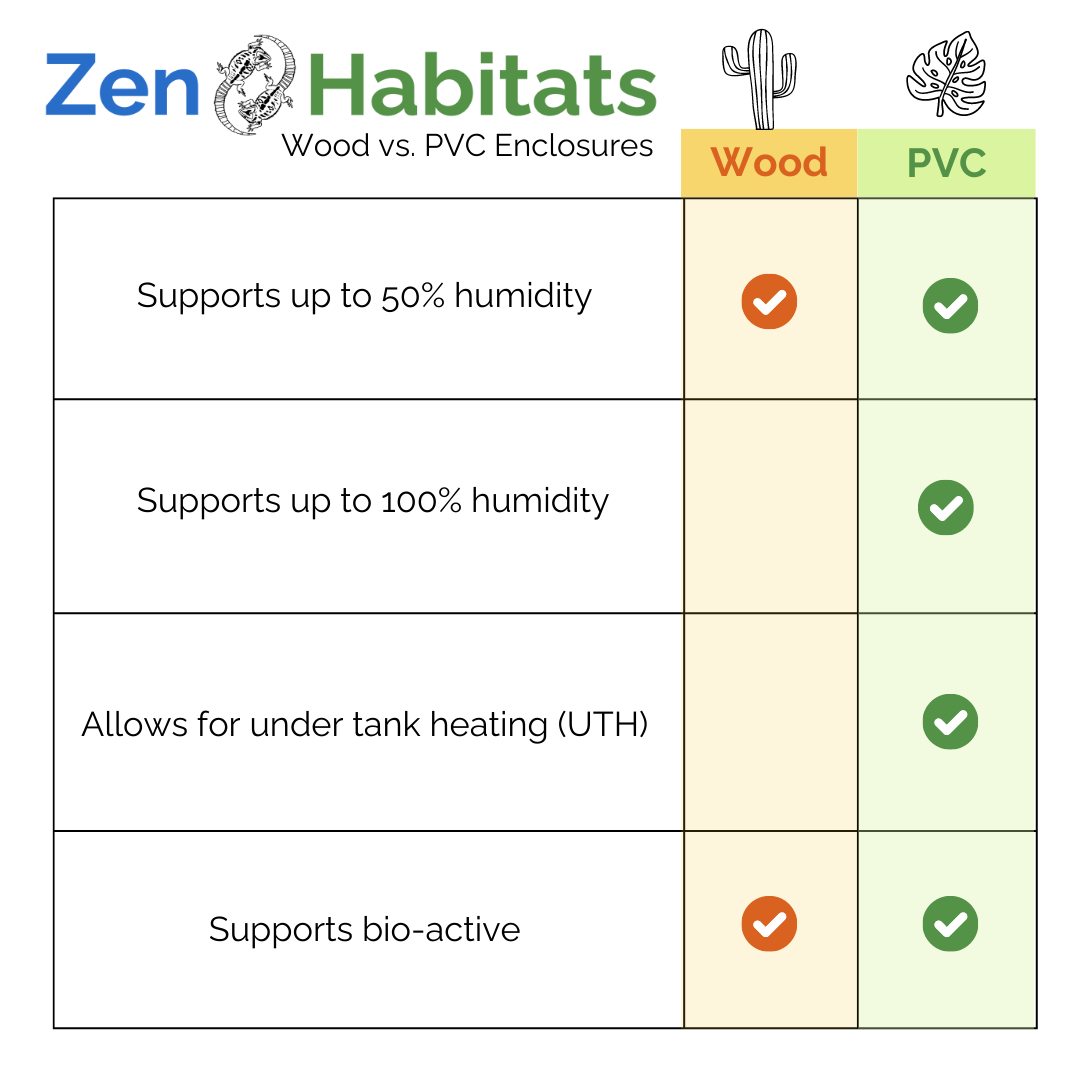 48 clearance reptile enclosure